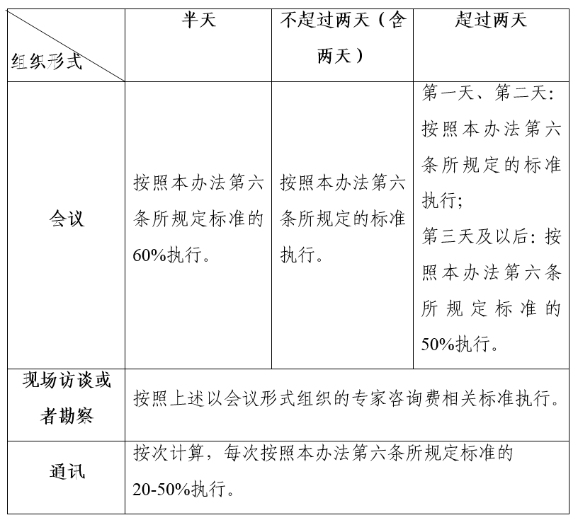 专项技术咨询费合理定价策略与服务质量保障解析,随着我国经济的飞速增长，企业和机构对技术咨询的需求持续攀升，为了满足这一市场需求，各类咨询机构如雨后春笋般涌现，在众多咨询机构中，如何挑选一家优质、服务卓越的机构，成为了企业和机构关注的焦点，在此背景下，专项技术咨询费的收费标准，成为了衡量服务质量的关键指标，本文将深入解析专项技术咨询费的收费标准，以助力企业和机构更明智地选择合适的咨询机构。,专项技术咨询费收费标准,技术咨询,技术咨询费,第1张