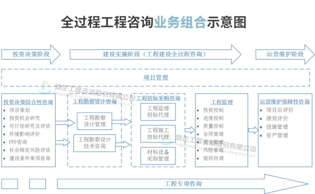 凤山技术咨询，高性价比助力企业腾飞,在当今竞争白热化的市场环境中，企业对技术的需求与日俱增，挑选一家优秀的咨询公司，不仅能为企业带来专业、高效的技术支持，还能有效降低成本，本文将深入解析凤山技术咨询的优势，为您揭示其卓越的性价比，助力企业实现飞跃。,凤山技术咨询价格,技术咨询,第1张