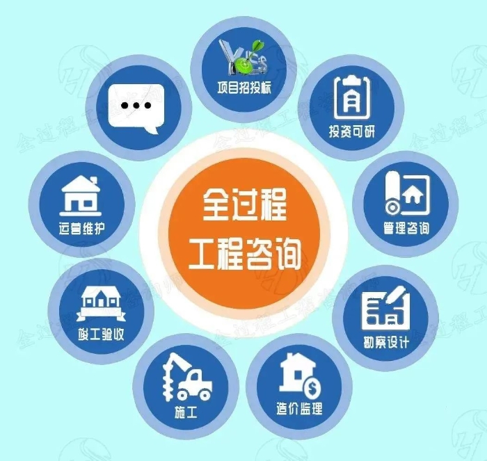 工程技术咨询服务在现代产业发展中的核心推动力,工程技术咨询服务,技术咨询,技术咨询服务,工程技术咨询,第1张