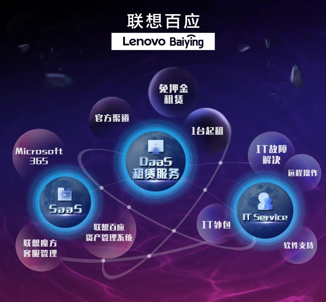 联想技术赋能，助力企业数字化转型，引领未来成长之路,在信息技术日新月异的今天，企业数字化转型的浪潮势不可挡，为了助力企业在数字化转型的征途上稳健前行，降低风险，提升效率，联想技术咨询应运而生，本文将深入解析联想技术咨询的服务体系、显著优势以及诸多成功实践，旨在为企业在数字化转型的道路上提供有益借鉴。,联想技术咨询,技术咨询,第1张