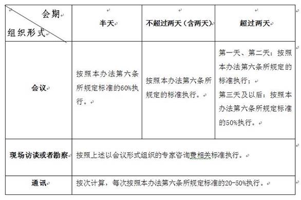 技术咨询收费规定深度解读，合理定价助力创新发展,技术咨询收费规定,技术咨询,第1张