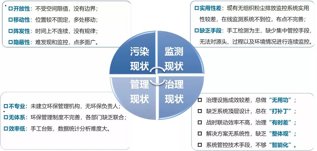 技术赋能，合规减排，全面解析排放检测咨询助力碧水蓝天,随着我国经济的飞速增长，工业生产和日常生活排放的污染物数量不断攀升，大气、水、土壤等环境问题愈发突出，为了积极响应国家节能减排的政策导向，确保企业合规排放，排放检测技术咨询行业应运而生，本文将深入探讨排放检测技术咨询，为企业和个人提供专业的指导与解决方案。,排放检测技术咨询,技术咨询,技术咨询是指,检测技术咨询,第1张