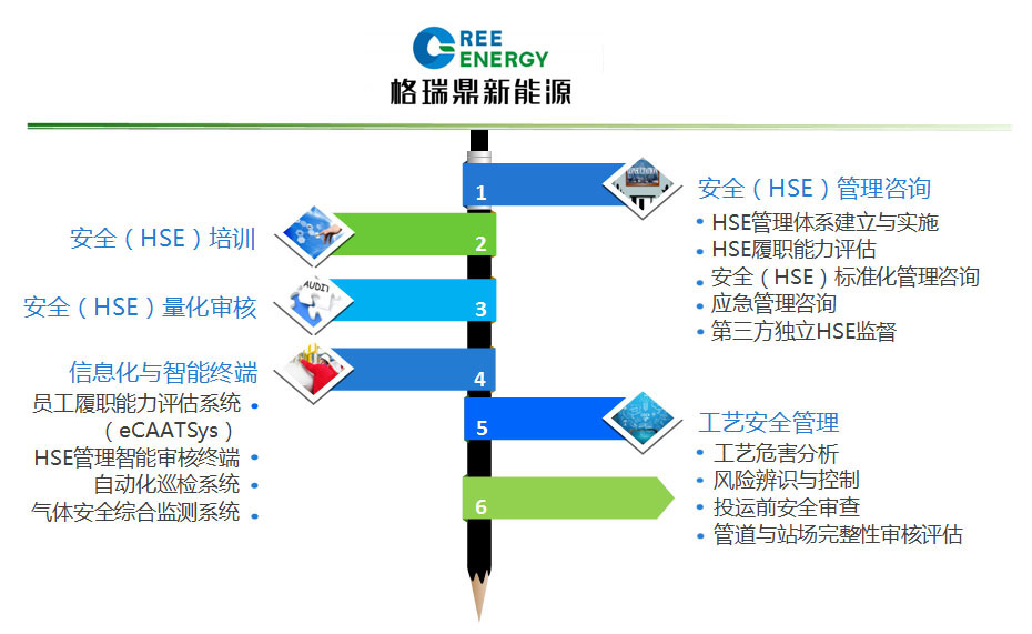 安全技术咨询公司创业指南，护航创业之路的关键要素,开安全技术咨询公司的条件,技术咨询,技术咨询公司,安全技术咨询,第1张
