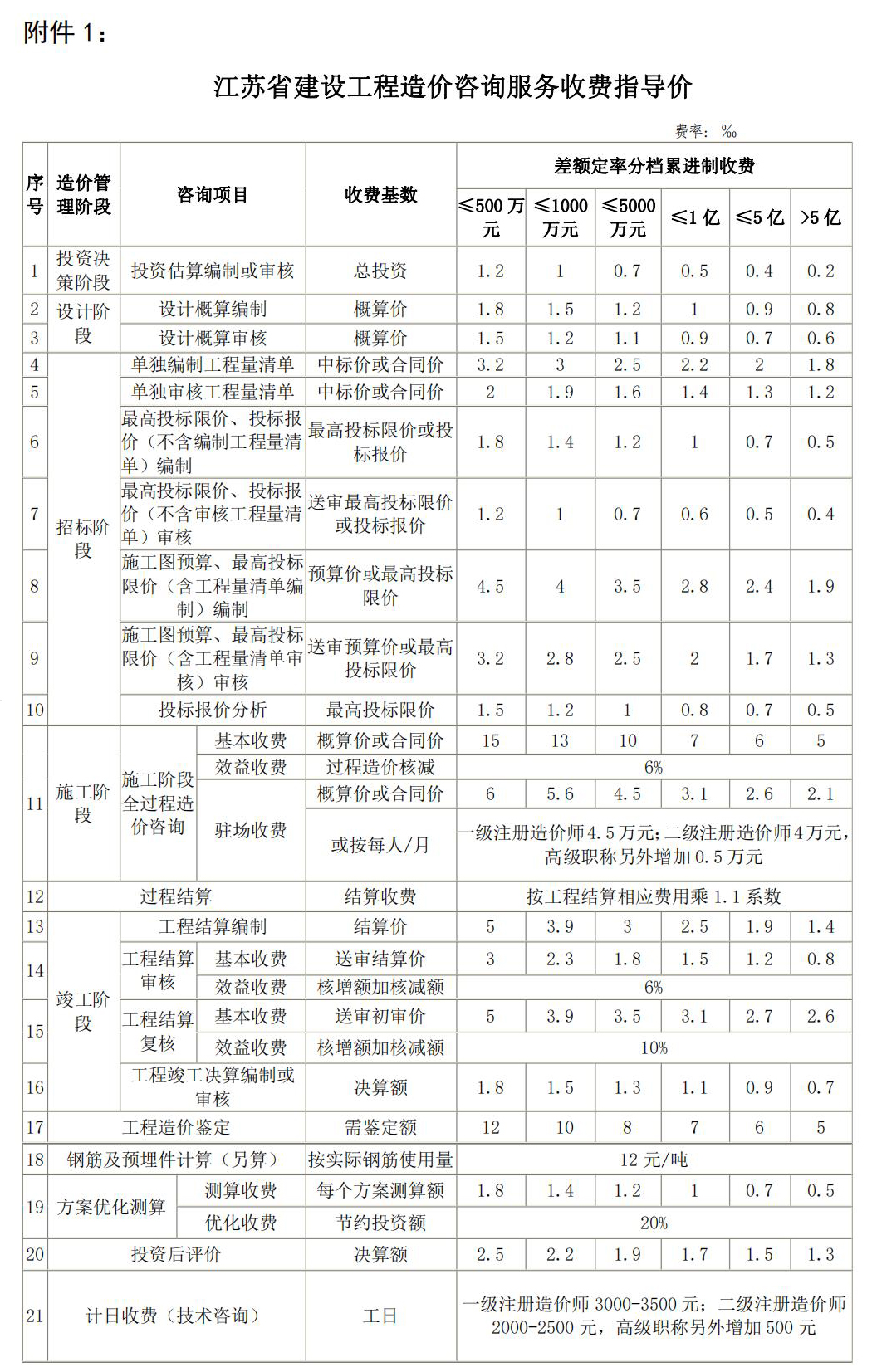常熟工程技术咨询，专业服务，透明报价,常熟工程技术咨询报价,技术咨询,技术咨询服务,工程技术咨询,第1张