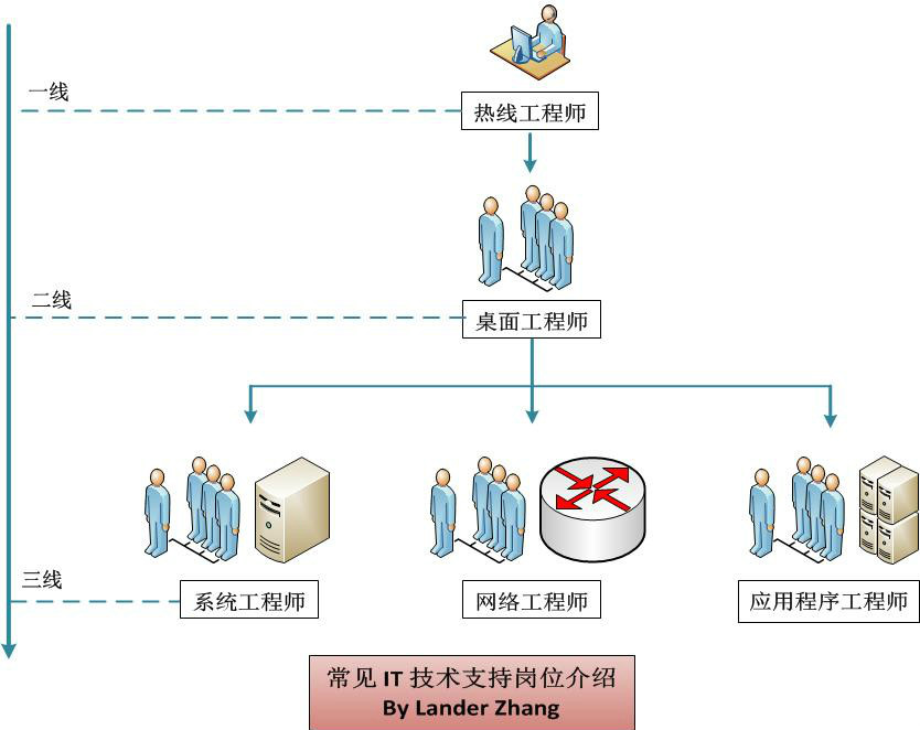 企业智囊团架构揭秘，技术咨询部门职位分类图深度解析,随着科技的飞速进步，企业对技术支持的需求持续攀升，在这个背景下，技术咨询部门成为了企业发展的核心力量，其职能和职位分类也呈现出多样化的趋势，本文将为您深入剖析技术咨询部门的职位分类，助您洞察企业智囊团的多元化布局。,技术咨询部门职位分类图,技术咨询,技术咨询服务,提供技术咨询,第1张
