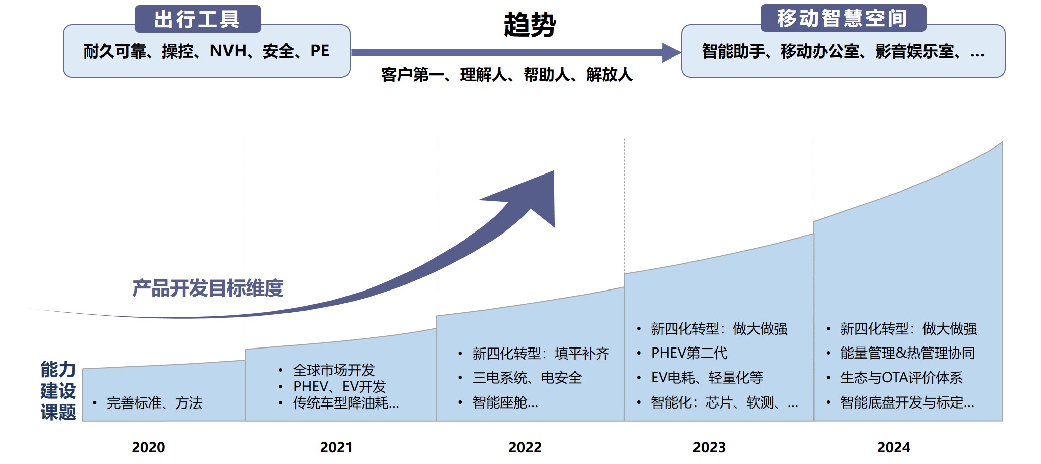 技术咨询服务价值评估，关键要素与优化策略解析,技术咨询服务价值评估,技术咨询,技术咨询服务,第1张