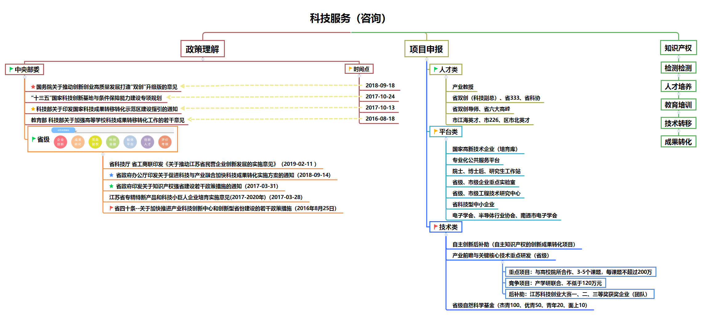 技术咨询公司扬帆起航，赋能企业创新升级之路,随着我国经济的迅猛发展，企业对技术创新的需求日益迫切，为了满足市场需求，推动企业转型升级，一家专注于技术咨询的专业公司应运而生，该公司以技术创新为核心，致力于为企业提供全方位的技术支持，助力企业实现高质量发展。,技术咨询公司成立,技术咨询,技术咨询公司,提供技术咨询,第1张