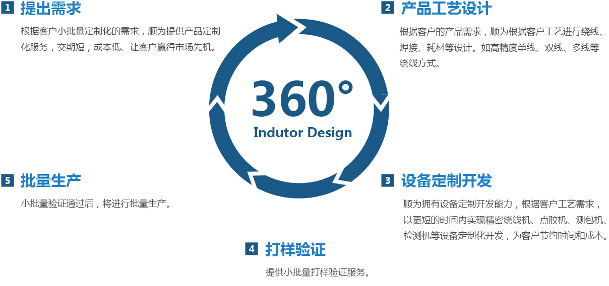 技术咨询全领域解析，内容与领域深度覆盖,随着科技的迅猛进步，企业对技术的依赖程度持续加深，在此背景下，技术咨询作为企业获取技术支持的关键途径，已成为推动企业发展的核心动力，本文将深入剖析技术咨询所涵盖的各个领域与内容，旨在帮助企业更精准地把握技术发展脉络，推动技术创新。,技术咨询包括哪些,技术咨询,环保技术咨询,技术咨询报告,第1张