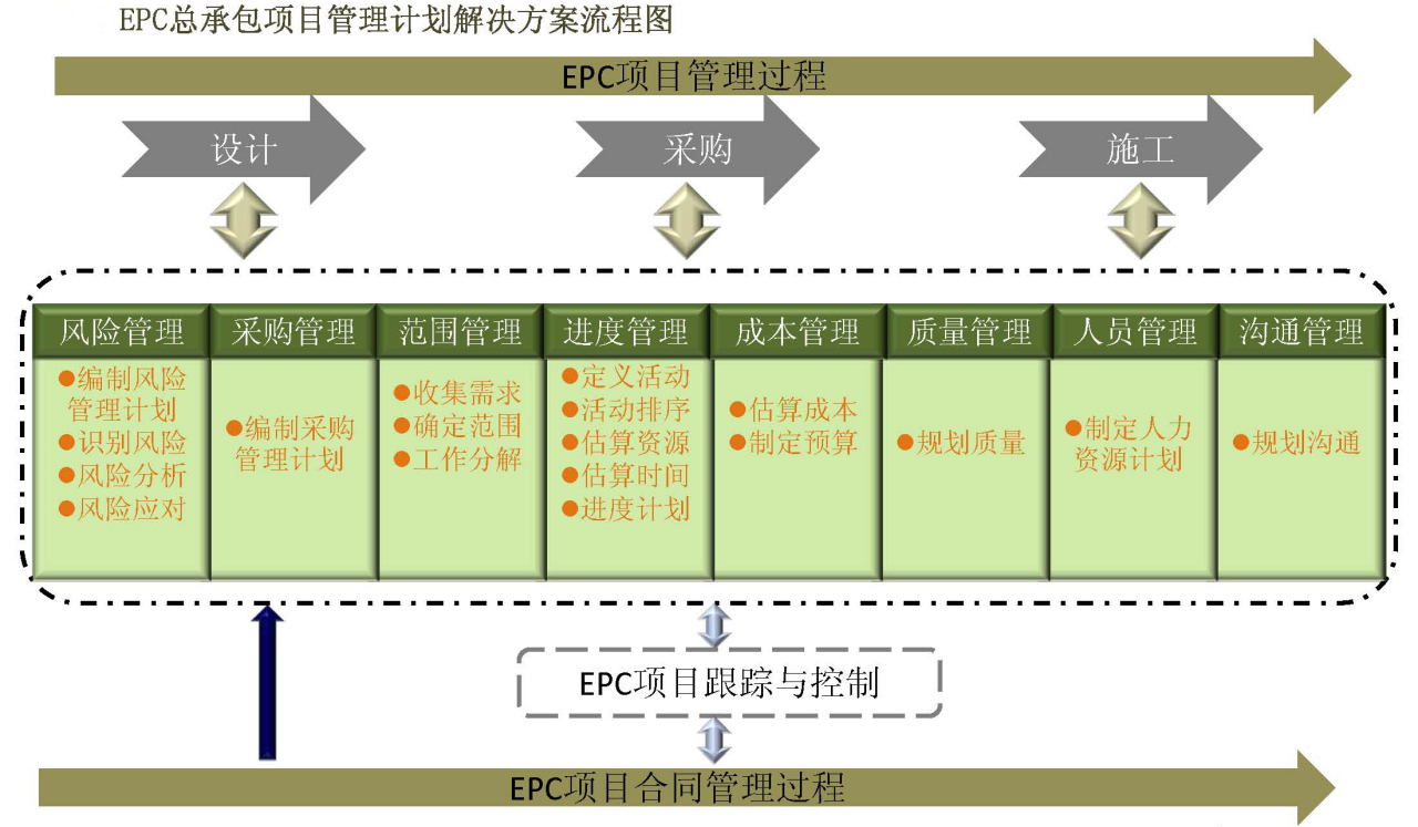 高效项目管理与技术咨询实施蓝图深度解析,在现今飞速发展的商业领域，技术的不断创新引领着企业不断前行，为了保障技术项目的顺利实施，构建一套科学、合理的技术咨询实施大纲显得尤为关键，本文将深入剖析技术咨询实施大纲的重要性，并对其实质内容进行详尽解析，旨在为项目管理者提供一幅高效项目管理的清晰蓝图。,技术咨询实施大纲,技术咨询,第1张