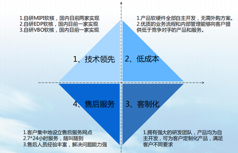 海口专业智造引擎，专业技术咨询服务助力企业创新腾飞,在知识经济蓬勃发展的今天，专业技术咨询服务已成为企业发展的关键支撑，海口，这座风光旖旎的海滨城市，凭借其得天独厚的地理位置和日益成熟的服务体系，正逐渐成为众多企业寻求专业技术咨询的首选之地，本文将深入剖析海口专业技术咨询供应的现状与未来发展趋势，探讨其对海口乃至全国企业创新发展的强大推动力。,海口专业技术咨询供应,技术咨询,专业技术咨询,第1张