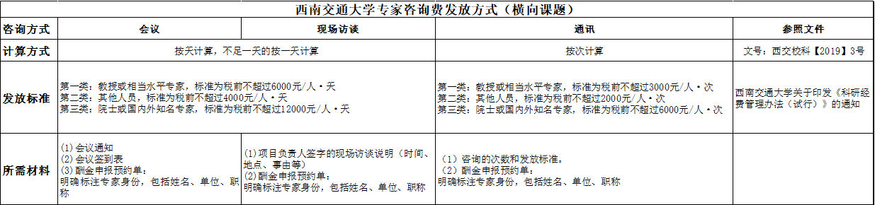 技术咨询费标准解析与合理定价策略探讨,随着我国经济的飞速增长，技术咨询在众多企业和组织中扮演着愈发关键的角色，作为企业获取专业技术服务的重要经济投入，技术咨询费的定价问题一直备受业界关注，本文将深入探讨技术咨询费标准的定义、影响因素以及如何制定合理的定价策略。,技术咨询费标准,技术咨询,技术咨询费,第1张