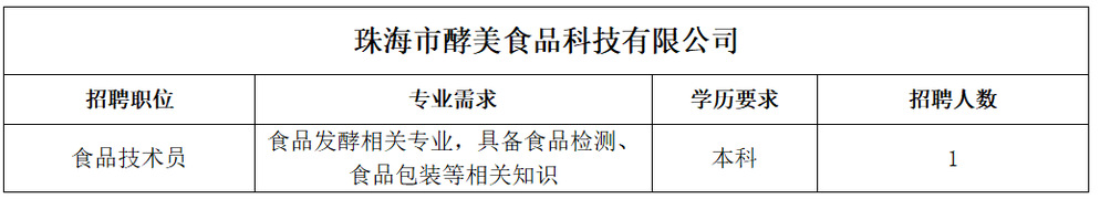 携手打造食品安全新未来——食品技术咨询员招聘启事,食品技术咨询员招聘,技术咨询,第1张