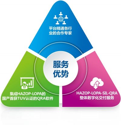 企业RA管理升级，安全技术咨询筑就坚实防线,安全技术咨询  qra,技术咨询,安全技术咨询,第1张